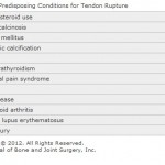 Table 1 Predisposing Conditions for Tendon Rupture

