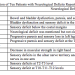 Table II The Clinical Presentation of Ten Patients with Neurological Deficits Reported in the Literature
