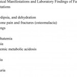 Table IV Clinical Manifestations and Laboratory Findings of Fanconi Syndrome
